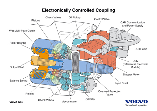 Volvo 2002 - Photos And Press Information